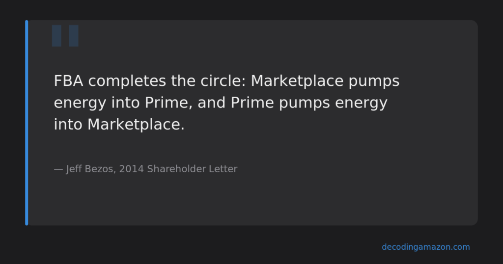 The Amazon flywheel